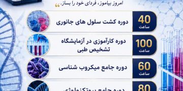 دوره های آموزشی موسسه آموزش عالی نقش جهان با همکاری آموزشگاه فنی و حرفه ای آزاد جابر بن حیان